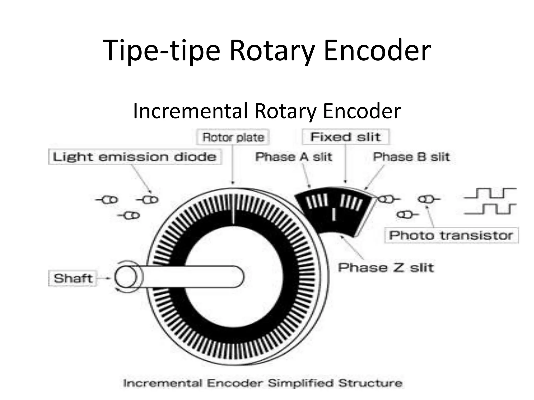 Tipe-tipe Rotary Encoder
Incremental Rotary Encoder