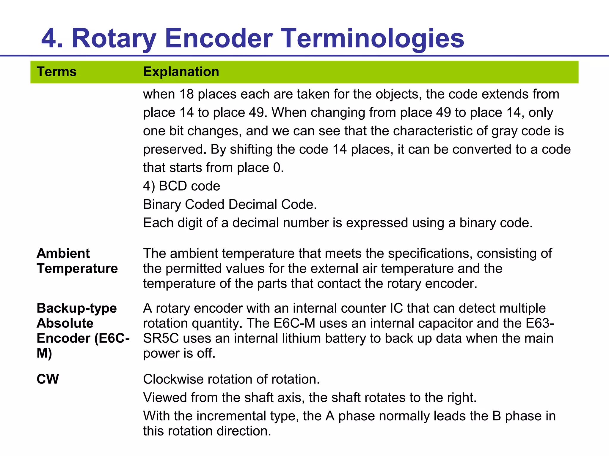 4. Rotary Encoder Terminologies
Terms

Explanation
when 18 places each are taken for the objects, the code extends from
place 14 to place 49. When changing from place 49 to place 14, only
one bit changes, and we can see that the characteristic of gray code is
preserved. By shifting the code 14 places, it can be converted to a code
that starts from place 0.
4) BCD code
Binary Coded Decimal Code.
Each digit of a decimal number is expressed using a binary code.

Ambient
Temperature

The ambient temperature that meets the specifications, consisting of
the permitted values for the external air temperature and the
temperature of the parts that contact the rotary encoder.

Backup-type
Absolute
Encoder (E6CM)

A rotary encoder with an internal counter IC that can detect multiple
rotation quantity. The E6C-M uses an internal capacitor and the E63SR5C uses an internal lithium battery to back up data when the main
power is off.

CW

Clockwise rotation of rotation.
Viewed from the shaft axis, the shaft rotates to the right.
With the incremental type, the A phase normally leads the B phase in
this rotation direction.

 