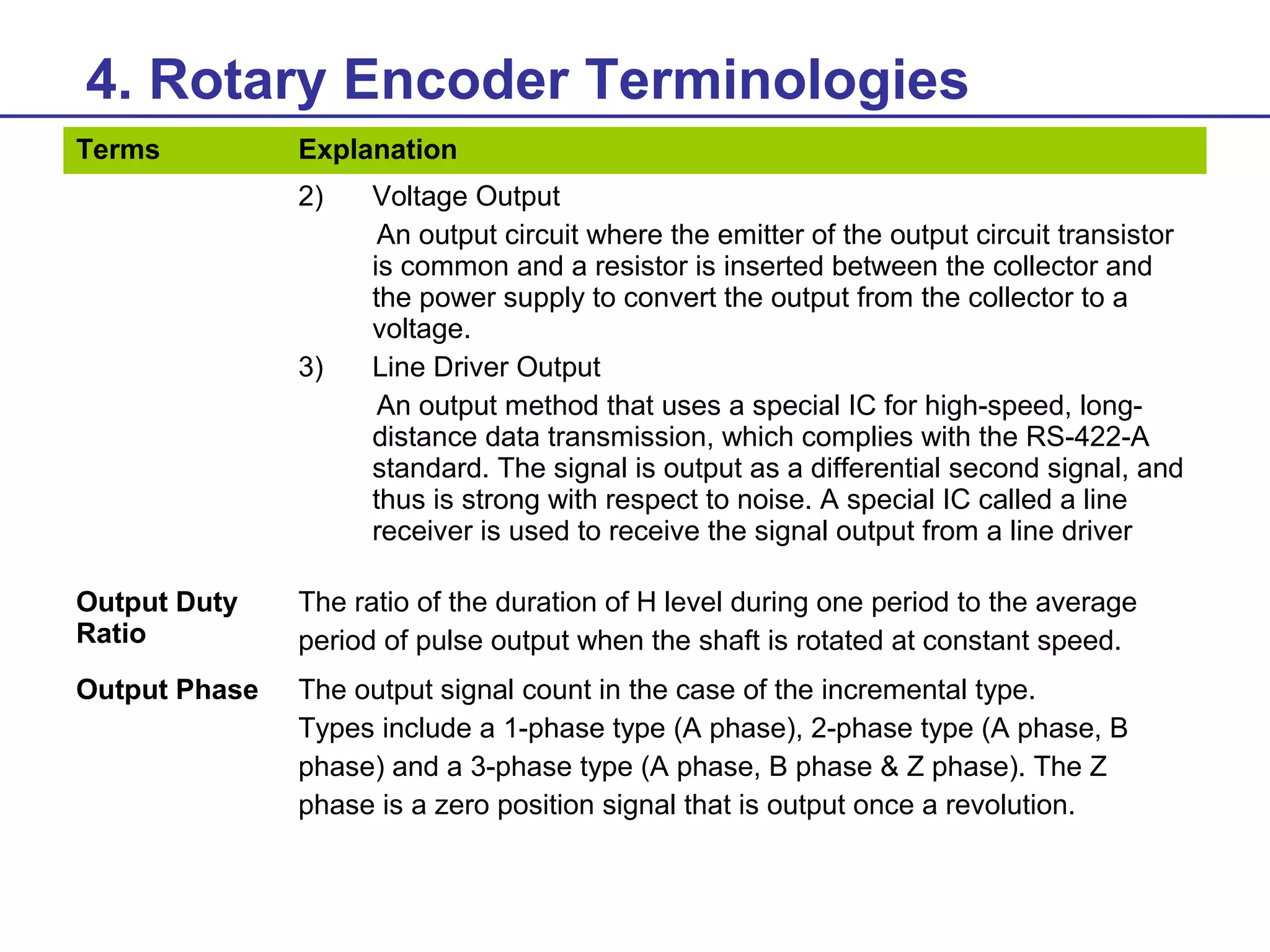 4. Rotary Encoder Terminologies
Terms

Explanation
2)

3)

Voltage Output
An output circuit where the emitter of the output circuit transistor
is common and a resistor is inserted between the collector and
the power supply to convert the output from the collector to a
voltage.
Line Driver Output
An output method that uses a special IC for high-speed, longdistance data transmission, which complies with the RS-422-A
standard. The signal is output as a differential second signal, and
thus is strong with respect to noise. A special IC called a line
receiver is used to receive the signal output from a line driver

Output Duty
Ratio

The ratio of the duration of H level during one period to the average
period of pulse output when the shaft is rotated at constant speed.

Output Phase

The output signal count in the case of the incremental type.
Types include a 1-phase type (A phase), 2-phase type (A phase, B
phase) and a 3-phase type (A phase, B phase & Z phase). The Z
phase is a zero position signal that is output once a revolution.

 