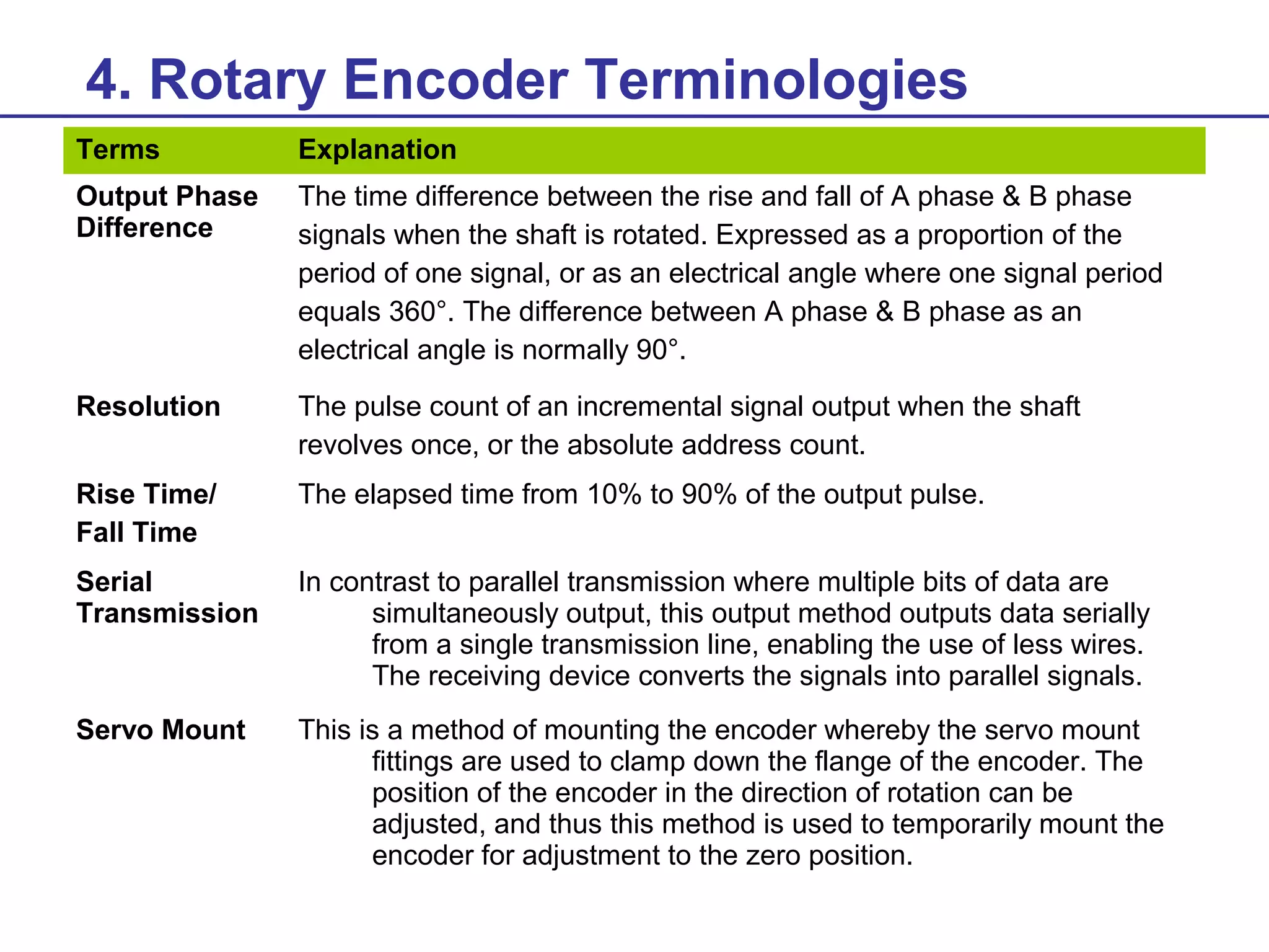 4. Rotary Encoder Terminologies
Terms

Explanation

Output Phase
Difference

The time difference between the rise and fall of A phase & B phase
signals when the shaft is rotated. Expressed as a proportion of the
period of one signal, or as an electrical angle where one signal period
equals 360°. The difference between A phase & B phase as an
electrical angle is normally 90°.

Resolution

The pulse count of an incremental signal output when the shaft
revolves once, or the absolute address count.

Rise Time/
Fall Time

The elapsed time from 10% to 90% of the output pulse.

Serial
Transmission

In contrast to parallel transmission where multiple bits of data are
simultaneously output, this output method outputs data serially
from a single transmission line, enabling the use of less wires.
The receiving device converts the signals into parallel signals.

Servo Mount

This is a method of mounting the encoder whereby the servo mount
fittings are used to clamp down the flange of the encoder. The
position of the encoder in the direction of rotation can be
adjusted, and thus this method is used to temporarily mount the
encoder for adjustment to the zero position.

 