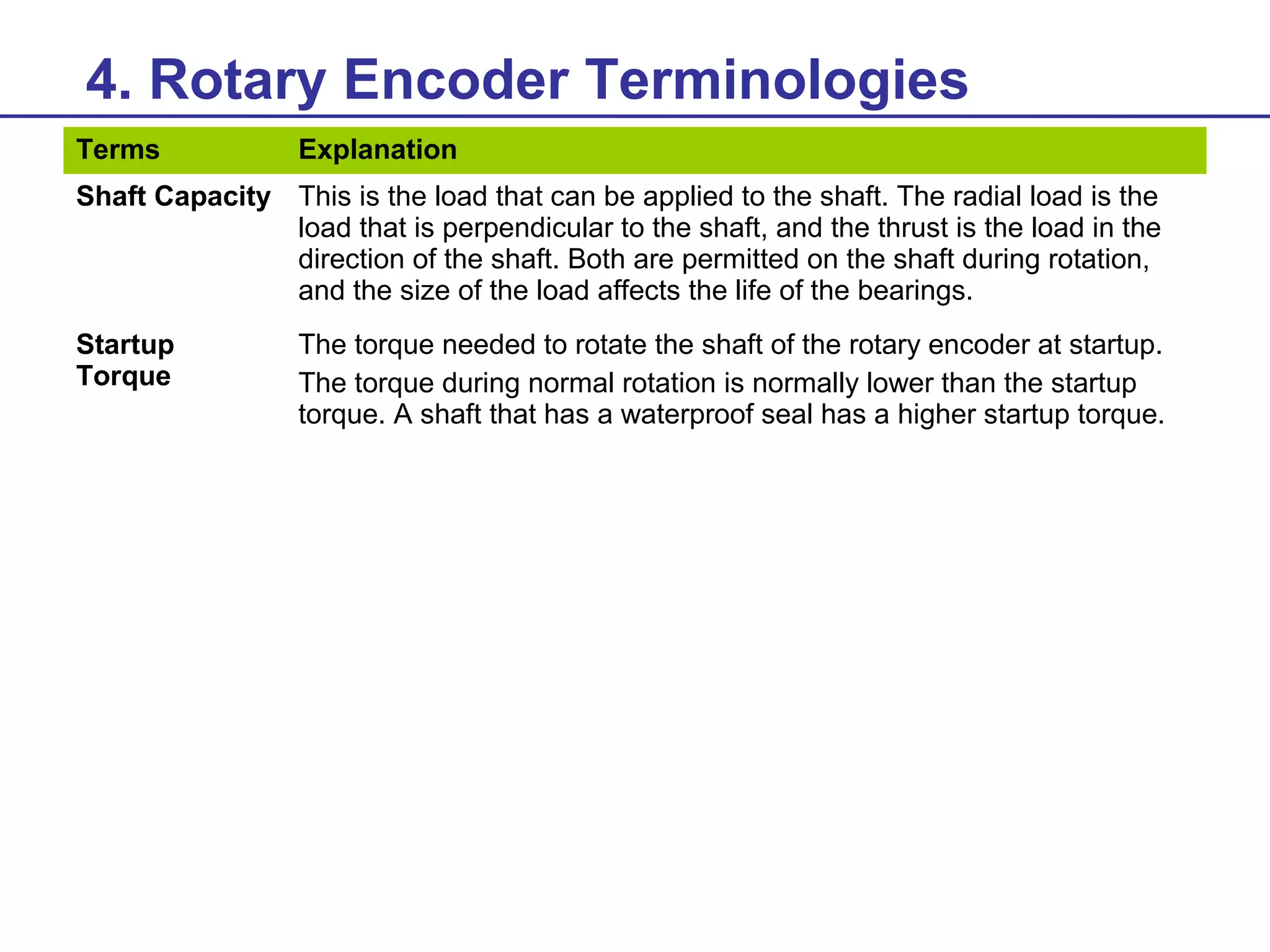 4. Rotary Encoder Terminologies
Terms

Explanation

Shaft Capacity This is the load that can be applied to the shaft. The radial load is the
load that is perpendicular to the shaft, and the thrust is the load in the
direction of the shaft. Both are permitted on the shaft during rotation,
and the size of the load affects the life of the bearings.
Startup
Torque

The torque needed to rotate the shaft of the rotary encoder at startup.
The torque during normal rotation is normally lower than the startup
torque. A shaft that has a waterproof seal has a higher startup torque.

 