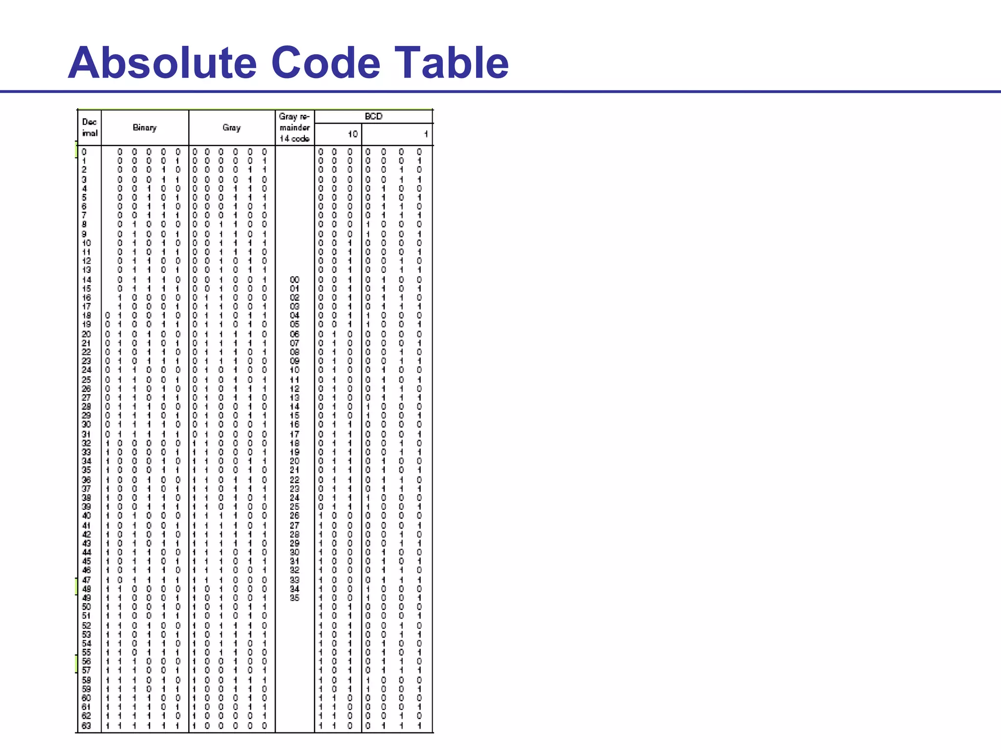 Absolute Code Table

 