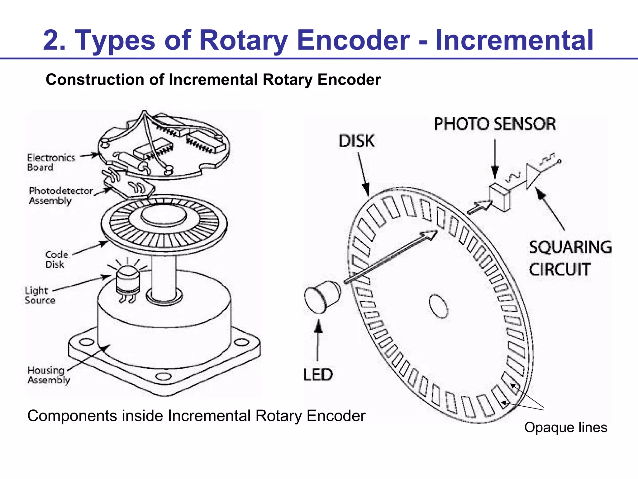 2. Types of Rotary Encoder - Incremental
Construction of Incremental Rotary Encoder

Components inside Incremental Rotary Encoder

Opaque lines

 