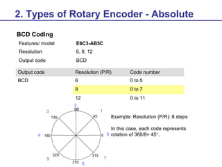 Rotary encoder training material | PPT