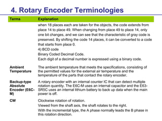 Rotary encoder training material | PPT