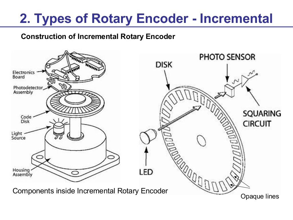 Rotary encoder training material