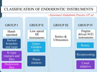 Rotary Endodontic Instruments | PPTX