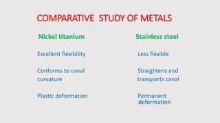 COMPARATIVE STUDY OF METALS
Nickel titanium Stainless steel
Excellent flexibility Less flexible
Conforms to canal Straightens and
curvature transports canal
Plastic deformation Permanent
deformation
 
