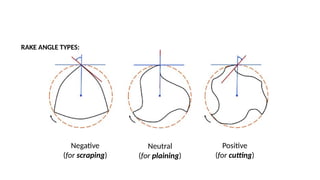 Rotary Endodontics in Primary and Permanent Teeth | PPTX