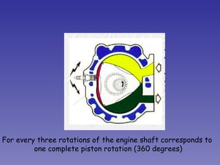 For every three rotations of the engine shaft corresponds to one complete piston rotation (360 degrees) 