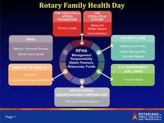 Rotary Family Health Day
Page 1
 