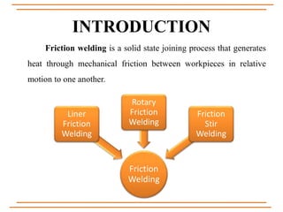 INTRODUCTION
Friction welding is a solid state joining process that generates
heat through mechanical friction between workpieces in relative
motion to one another.
Friction
Welding
Liner
Friction
Welding
Rotary
Friction
Welding
Friction
Stir
Welding
 