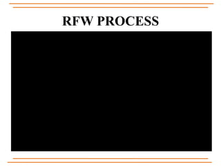 RFW PROCESS
 