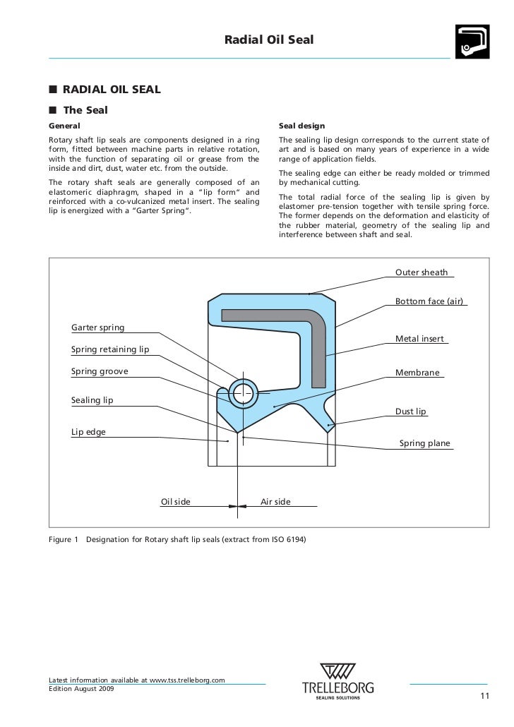 Rotary and Shaft Seals