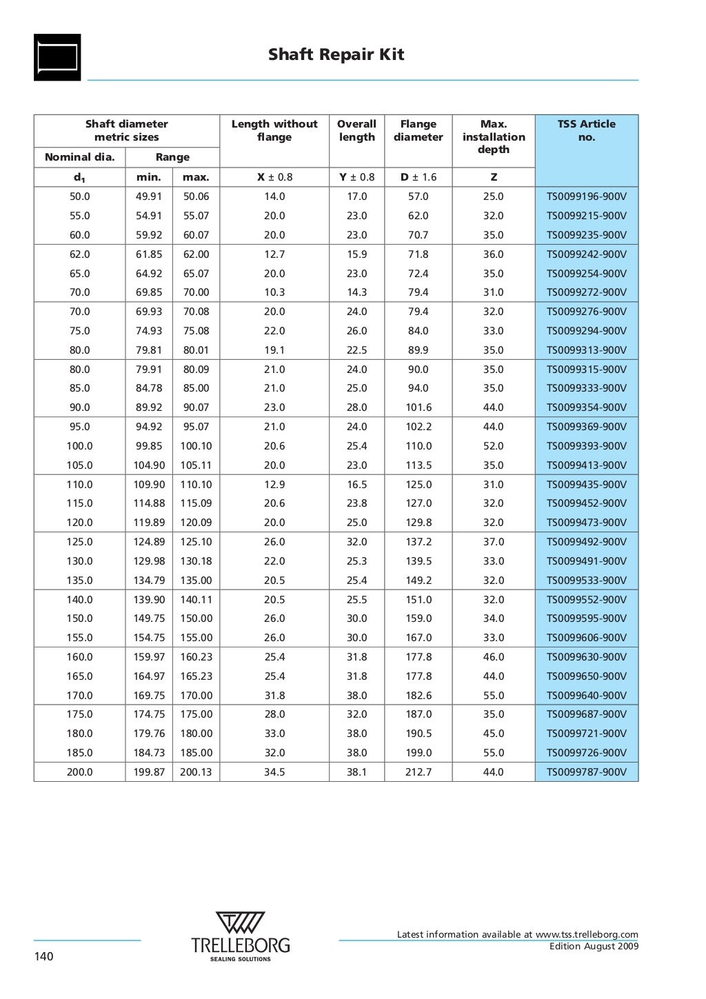 Rotary and Shaft Seals