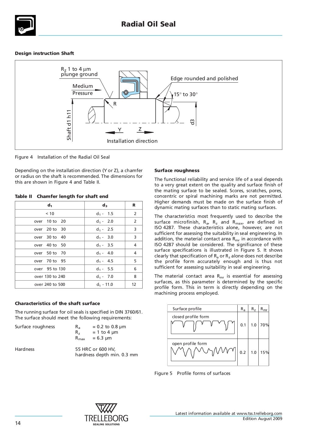 Rotary and Shaft Seals