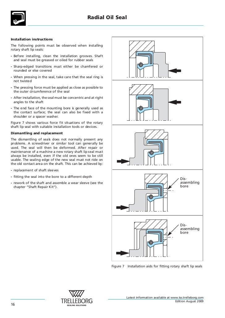 Rotary and Shaft Seals