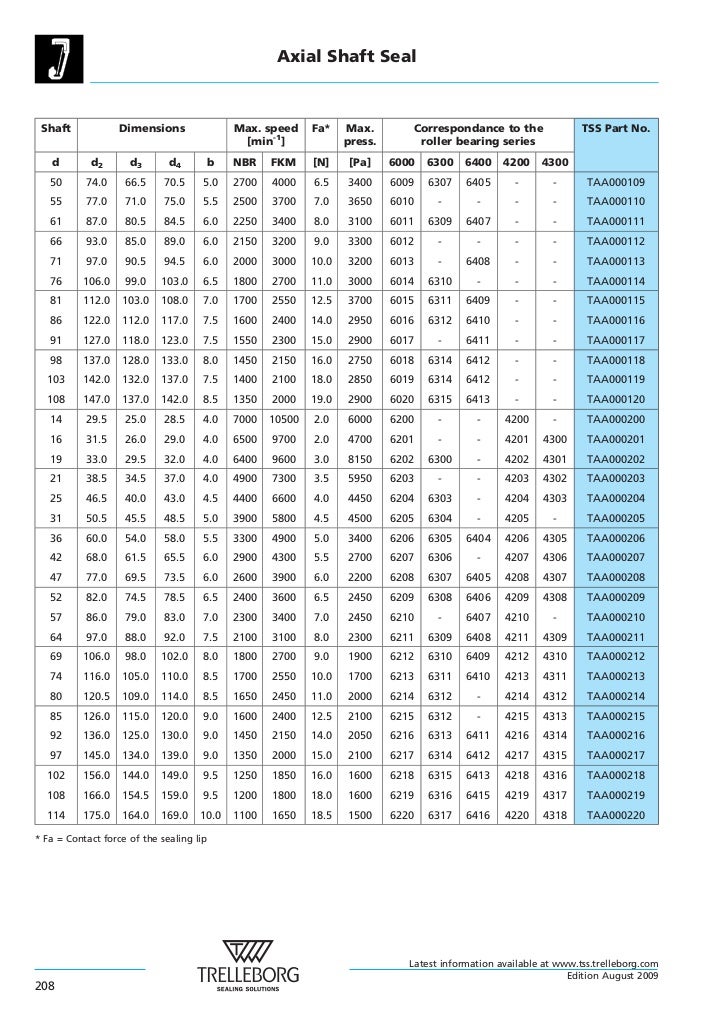 Rotary and Shaft Seals