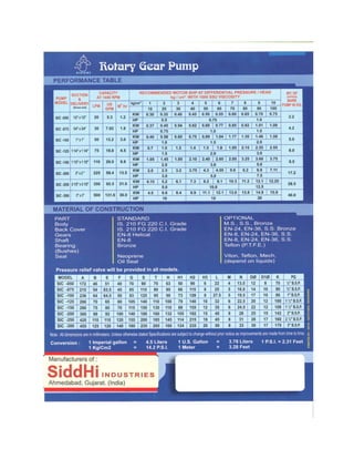 Rotary gear pumps | PDF