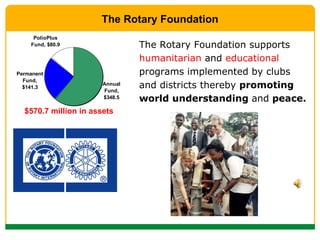 The Rotary Foundation $570.7 million in assets The Rotary Foundation supports  humanitarian  and  educational  programs implemented by clubs and districts thereby  promoting world understanding  and  peace. 