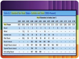  Table 7-5
 