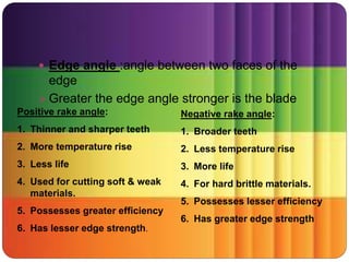  Edge angle :angle between two faces of the
edge
 Greater the edge angle stronger is the blade
Positive rake angle:
1. Thinner and sharper teeth
2. More temperature rise
3. Less life
4. Used for cutting soft & weak
materials.
5. Possesses greater efficiency
6. Has lesser edge strength.
Negative rake angle:
1. Broader teeth
2. Less temperature rise
3. More life
4. For hard brittle materials.
5. Possesses lesser efficiency
6. Has greater edge strength
 
