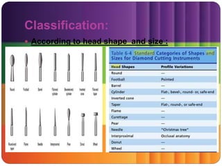 Classification:
 According to head shape and size :
 Diag7-39
 Table 7-7
 