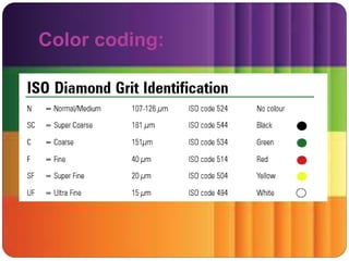 Color coding:
 