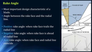 rotary instruments ppt.pptx