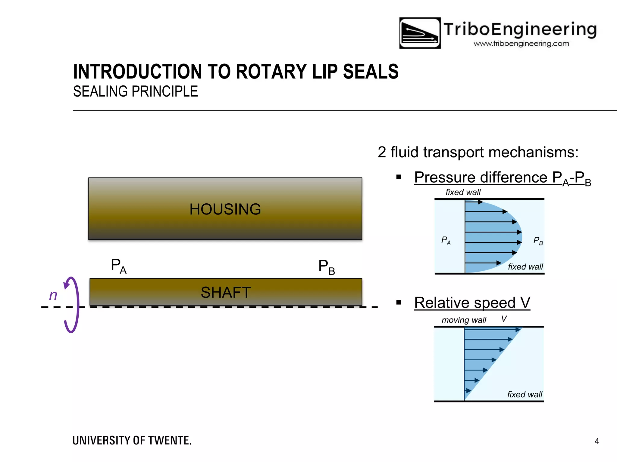 Introduction to Rotary Lip Seals | PDF