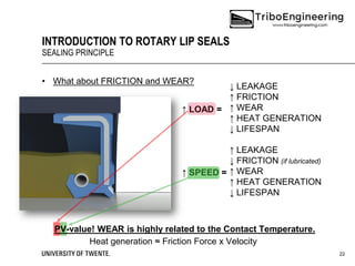 Introduction to Rotary Lip Seals | PDF