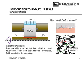 Introduction to Rotary Lip Seals | PDF