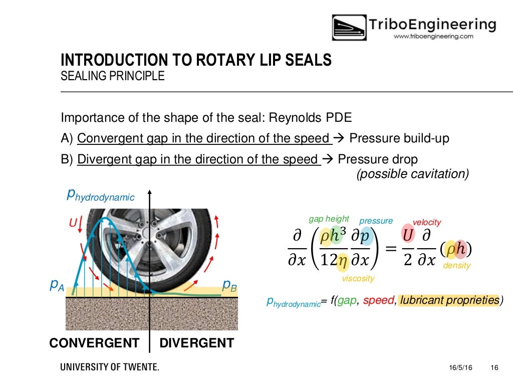 Introduction to Rotary Lip Seals