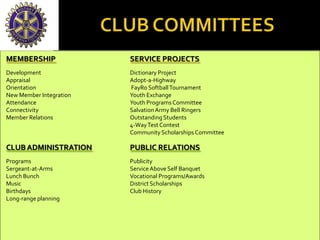 MEMBERSHIP SERVICE PROJECTS
Development Dictionary Project
Appraisal Adopt-a-Highway
Orientation FayRo SoftballTournament
New Member Integration Youth Exchange
Attendance Youth Programs Committee
Connectivity SalvationArmy Bell Ringers
Member Relations OutstandingStudents
4-WayTestContest
Community Scholarships Committee
CLUBADMINISTRATION PUBLIC RELATIONS
Programs Publicity
Sergeant-at-Arms Service Above Self Banquet
Lunch Bunch Vocational Programs/Awards
Music District Scholarships
Birthdays Club History
Long-range planning
 