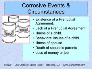 Corrosive Events & Circumstances Existence of a Prenuptial Agreement. Lack of a Prenuptial Agreement. Illness of a child. Behavioral issues of a child. Illness of spouse. Death of spouse’s parents Loss of money or job © 2009  Law Offices of Laurie Israel  Brookline, MA  www.laurieisrael.com 