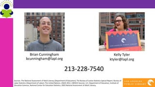 Brian Cunningham
bcunningham@lapl.org
213-228-7540
Sources: The National Assessment of Adult Literacy (Department of Education); The Bureau of Justice Statistics Special Report; Bureau of
Labor Statistics (Department of Labor); The United Nations; USAID 2012; UNESCO Sources: U.S. Department of Education, Institute of
Education Sciences, National Center for Education Statistics, 2003 National Assessment of Adult Literacy.
Kelly Tyler
ktyler@lapl.org
 