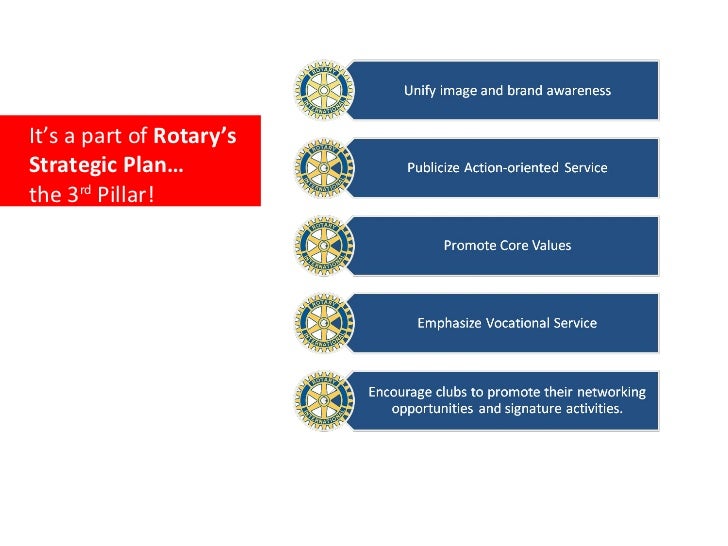 Rotary's Public Image