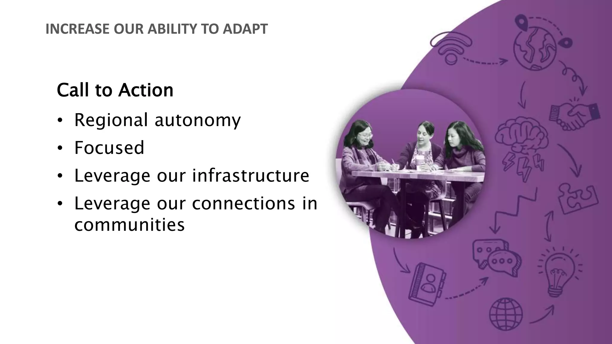 Call to Action
• Regional autonomy
• Focused
• Leverage our infrastructure
• Leverage our connections in
communities
INCREASE OUR ABILITY TO ADAPT
 