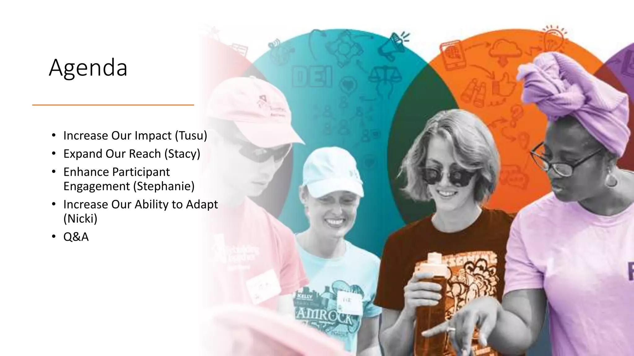 Agenda
• Increase Our Impact (Tusu)
• Expand Our Reach (Stacy)
• Enhance Participant
Engagement (Stephanie)
• Increase Our Ability to Adapt
(Nicki)
• Q&A
 