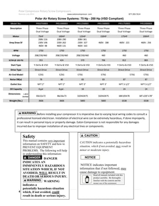 Polar Compressor Rotary Screw Compressors
Revision July.2015 www.eatoncompressor .com 877.283.7614
4 | P a g e
Polar Air Rotary Screw Systems: 75 Hp - 200 Hp (VSD Compliant)
Model No. PRS0750003 PRS1000003 PRS1250003 PRS1500003 PRS1750003 PRS2000003
Description Three Phase Three Phase Three Phase Three Phase
Dual Voltage Dual Voltage Dual Voltage Dual Voltage Dual Voltage
Motor 75HP 100HP 125HP 150HP 175HP 200HP
Amp Draw SF 460V: 256
RPM 1750 1750 1750 1750 1750 1750
Voltage 208/230/460 208/230/460 208/230/460 460 460 460
SCFM @ 100 PSI 353 424 570 706 812 883
Start Type Y-Delta & VSD Y-Delta & VSD Y-Delta & VSD Y-Delta & VSD Y-Delta & VSD Y-Delta & VSD
Drive Type Direct Drive Direct Drive Direct Drive Direct Drive Direct Drive Direct Drive
Air End Model E25G E25G E75G E75G E75G E75G
Noise DB(a) 78 80 83 83 87 87
Outlet Size NPT 2" NPT 2" NPT 3" NPT 3" NPT 3-1/2" NPT 3-1/2"
Oil Capacity 8 gal 8 gal. 18 18 24 24
Dimensions L.W.H
(inches) 83x52x72 86x56x73 102X63X75 102X63X75 68X105X78 68"x105"x78"
Weight (lbs.) 3606 3606 5800 5800 6538 6538
460V: 221
208V:361
230V: 327
460V: 163
460V: 188
Three PhaseThree Phase
Dual Voltage
230V:196
460V: 98
208V:216 208V:290
230V:262
460V:131
Before installing your compressor it is imperative due to varying local wiring codes to consult a
professional licensed electrician. Installation of electrical wire can be extremely hazardous, if done improperly,
it can result in personal injury or property damage. Eaton Compressor is not responsible for any damages
incurred due to improper installation of any electrical lines or components.
Safety
This manual contains very important
information on SAFETY and how to
PREVENT EQUIPMENT
PROBLEMS. The following will help
in understanding this information:
DANGER
INDICATES AN
IMMINENTLY HAZARDOUS
SITUATION WHICH, IF NOT
AVOIDED, WILL RESULT IN
DEATH OR SERIOUS INJURY.
WARNING
indicates a
potentially hazardous situation
which, if not avoided, could
result in death or serious injury.
CAUTION indicates a potentially hazardous
situation, which if not avoided, may result in
minor or moderate injury.
NOTICE indicates important
information that if not followed, may
cause damage to equipment.
Read all manuals included with this
product carefully. Be thoroughly
familiar with the controls and the
proper use of the equipment.
 