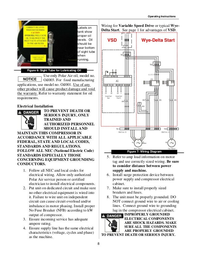 Rotary Screw Compressors Operating Instructions Manual