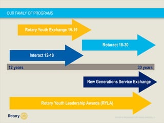 Rotary Youth Exchange Today's Categories Include…  PotpourriGovernmentGeographyCapitals Canada & U.S. World Flags. - ppt  download