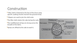 Rotary vacuum filter VS Plate frame filter press.pptx