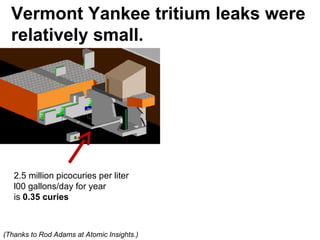 Vermont Yankee tritium leaks were relatively small . 2.5 million picocuries per liter l00 gallons/day for year is  0.35 cu...