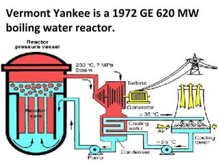 Vermont Yankee is a 1972 GE 620 MW boiling water reactor. 