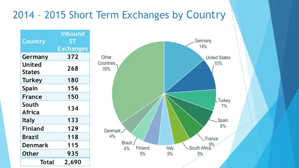 Rotary youth exchange AZ