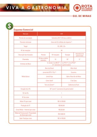SUL DE MINAS
V I V A A G A S T R O N O M I A
Mercado VAR
Período de veiculação Setembro/2017 (20 dias a definir)
Previsão individual Cerca de 4,5 milhões de impactos(2)
Target AS, ABC, 25+
Nº de inserções 38
Descrição das Inserções Período Nº Inserções Duração
Assinatura do
patrocinador
Chamadas
20 dias a definir
setembro
32 30” 5”
Vinhetas de Bloco
6, sendo 2 no BPLO(3)
/ 2 no PTV1(3)
/ 2 no PTV2(3)
(5” assinatura do patrocinador)
Mídia básica
Bom dia Brasil Mais Você
Jornal da EPTV 1ªEd.(3)
Encontro
Jornal Hoje Vale a Pena Ver de Novo
Como Será? É de Casa
Terra da Gente(3)
Caldeirão do Huck
Duração dos VTs 30” (com 5” assinatura do patrocinador)
Nº de VTs 1
Nº de cotas 2
Mídia TV (por cota) R$ 10.700,00
Produção do VT R$ 850,00
Cross Mídia – Internet (por cota) R$ 535,00
Material Promocional / Propriedade
de Arena (por cota)
R$ 2.600,00
Valor Total (por cota) R$ 14.700,00
Esquema Comercial
 