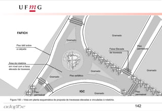 Figura 150 – Vista em planta esquemática de proposta de travessias elevadas e vinculadas à rotatória.
Piso tátil sobre
a calçada
Área da rotatória
em nível com a faixa
elevada de travessia
Faixa Elevada
de travessia
IGC
FAFICH
Gramado
GramadoGramado
Gramado
Gramado
Gramado
Piso asfáltico
Piso
permeável
Piso
permeável
Piso
permeável
142
 