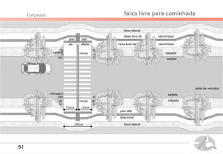 faixa livre para caminhadaCalçadas
calçada
sarjeta
sarjeta
calçada
pista de veículos
faixa livre de caminhada
faixa livre de caminhada
faixa lateral
faixa lateral
120cm120cm
265cm
piso tátil
direcional
piso tátil
de alerta
drenagem
canteiro rampa
rampa
51
 