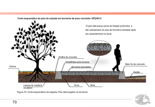 Corte esquemático do piso de calçada em borracha de pneu reciclado- OPÇÃO 2
Asfalto
Vergalhões para ancorar
Borracha granulada
Lascas de madeira
ou aterro
Meio fio de concreto
Terra
Grama
Brita
Grelha de concreto
Figura 70- Corte esquemático da calçada- Piso tátil pregado na borracha
O piso tátil possui pinos de fixação profundos e
são sobrepostos ao piso de borracha reciclada após
seu assentamento no local.
73
 